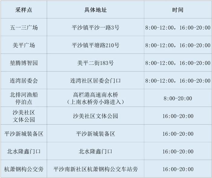 最新来（返）珠健康管理措施（附11月24日珠海便民核酸采样点信息汇总）