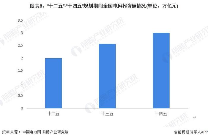 预见2023：《2023年中国能源互联网行业全景图谱》(附市场规模、竞争格局和发展前景等)