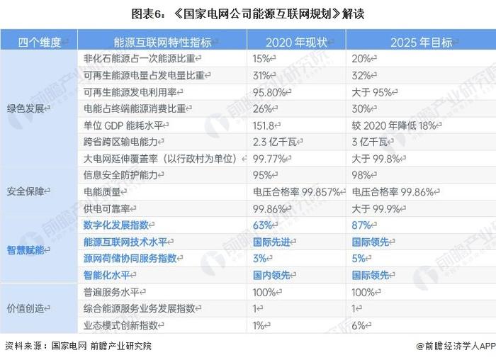 预见2023：《2023年中国能源互联网行业全景图谱》(附市场规模、竞争格局和发展前景等)