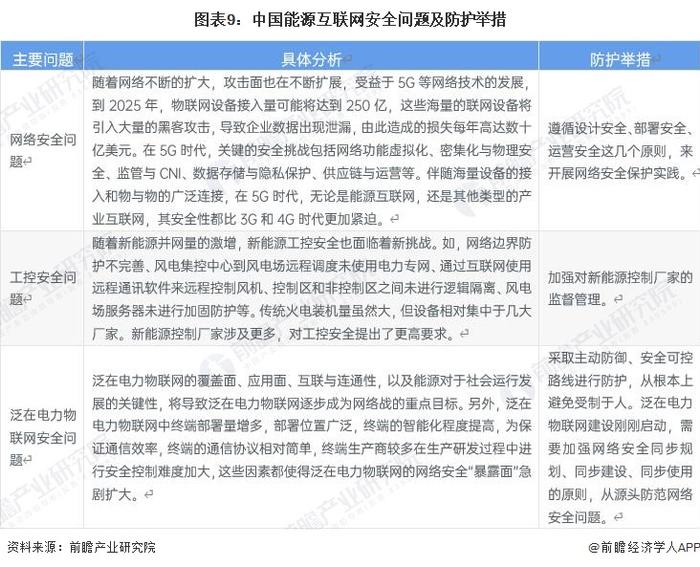 预见2023：《2023年中国能源互联网行业全景图谱》(附市场规模、竞争格局和发展前景等)