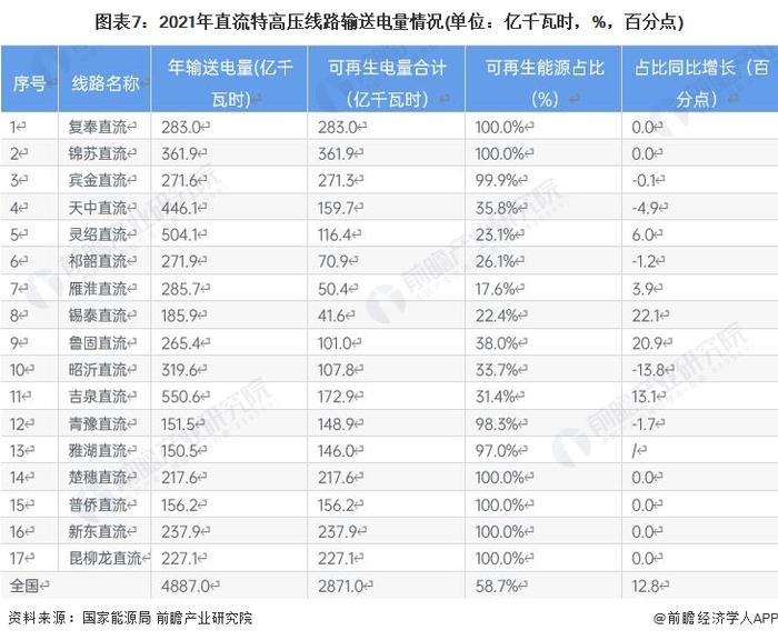 预见2023：《2023年中国能源互联网行业全景图谱》(附市场规模、竞争格局和发展前景等)