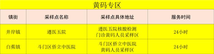 最新来（返）珠健康管理措施（附11月24日珠海便民核酸采样点信息汇总）