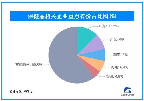 击中年轻人“恐病”心理！保健品是持续风口还是昙花一现？