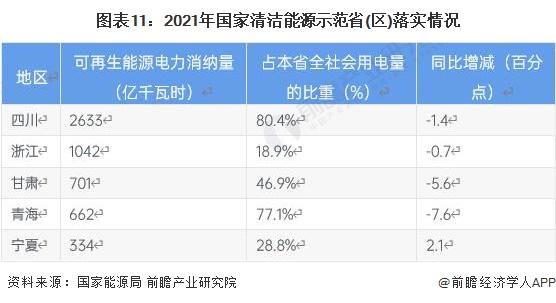 预见2023：《2023年中国能源互联网行业全景图谱》(附市场规模、竞争格局和发展前景等)