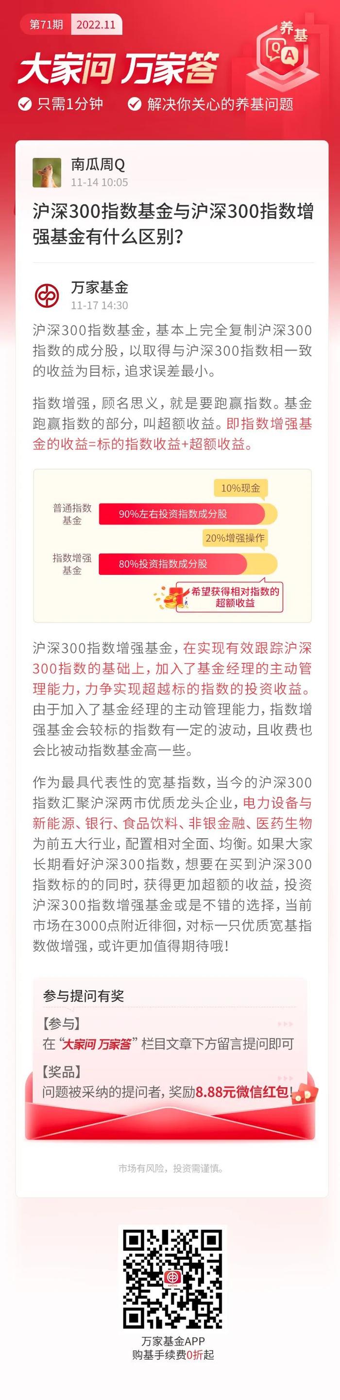 【大家问万家答】沪深300指数基金与沪深300指数增强基金有什么区别？