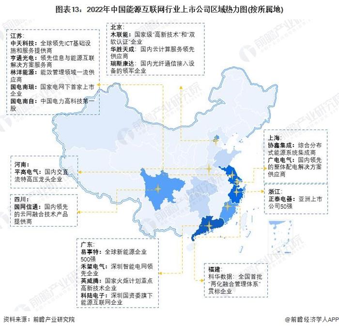 预见2023：《2023年中国能源互联网行业全景图谱》(附市场规模、竞争格局和发展前景等)