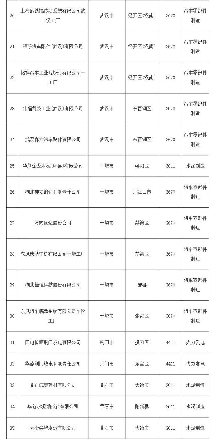 关于印发《湖北省典型行业企业及周边土壤污染状况调查工作实施方案》的通知