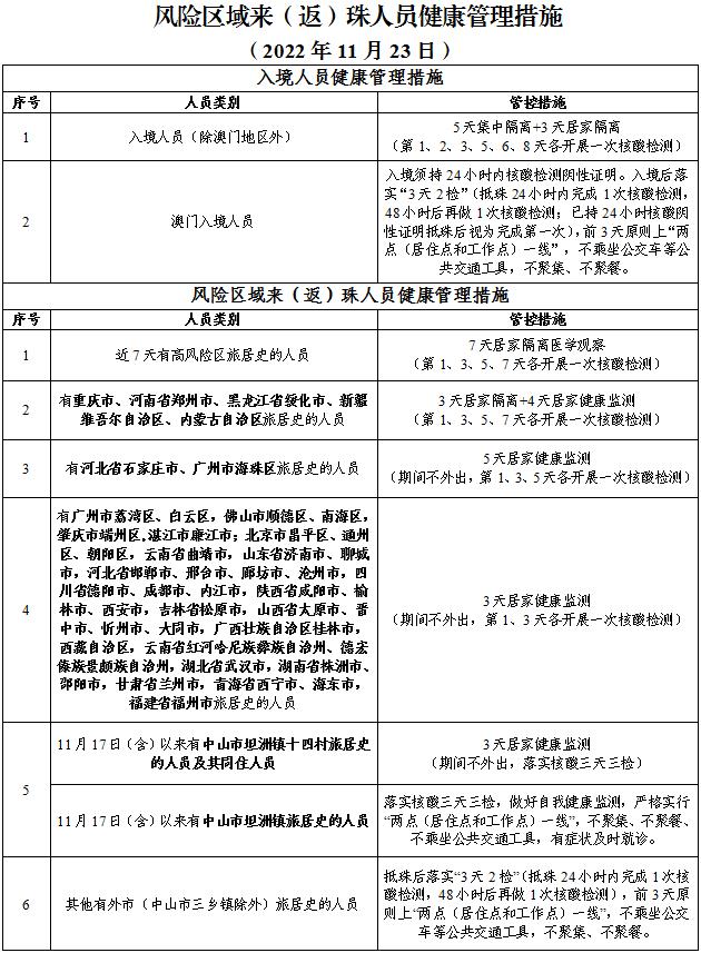 最新来（返）珠健康管理措施（附11月24日珠海便民核酸采样点信息汇总）