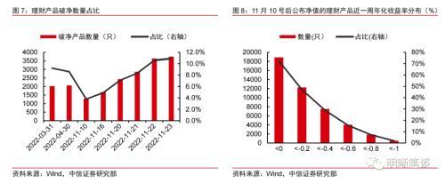 理财赎回的循环反馈结束了吗？