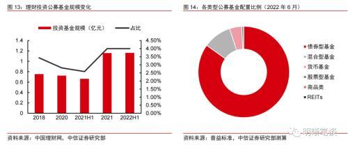 理财赎回的循环反馈结束了吗？