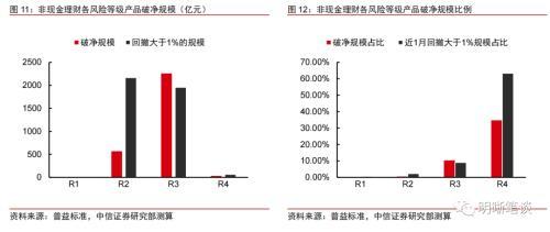 理财赎回的循环反馈结束了吗？