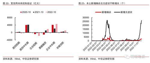 理财赎回的循环反馈结束了吗？