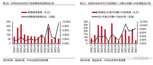 理财赎回的循环反馈结束了吗？