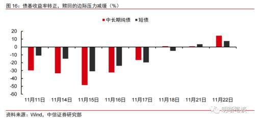 理财赎回的循环反馈结束了吗？