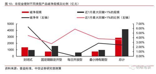 理财赎回的循环反馈结束了吗？