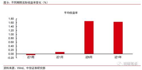 理财赎回的循环反馈结束了吗？