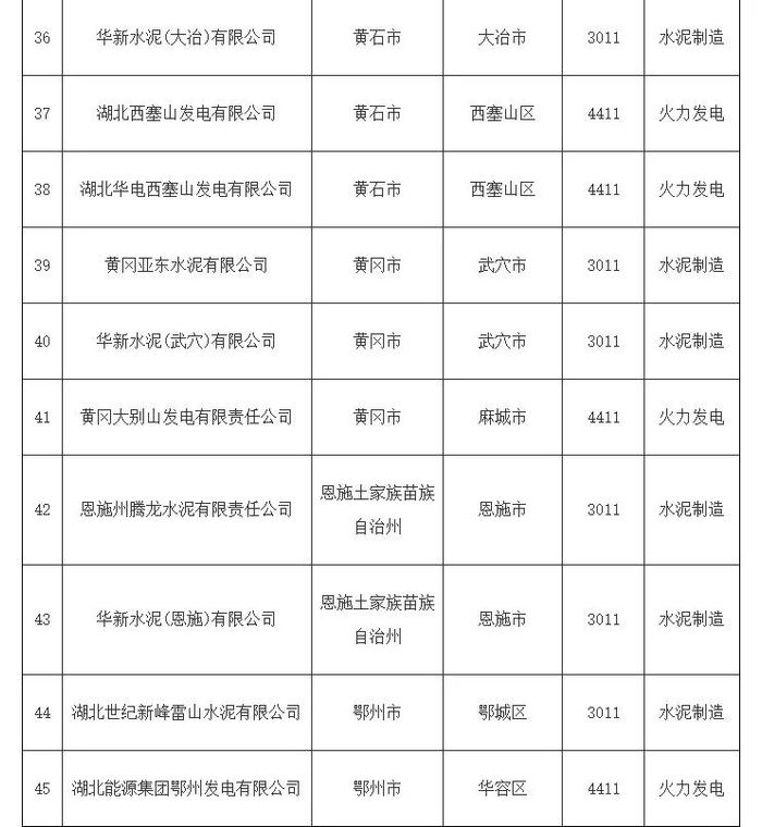 关于印发《湖北省典型行业企业及周边土壤污染状况调查工作实施方案》的通知