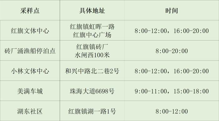 最新来（返）珠健康管理措施（附11月24日珠海便民核酸采样点信息汇总）