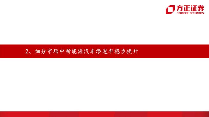 【方正汽车】汽车销量解读第10期：受多地疫情复发影响，10月产销增速放缓