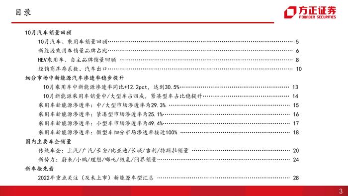 【方正汽车】汽车销量解读第10期：受多地疫情复发影响，10月产销增速放缓