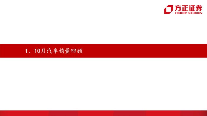 【方正汽车】汽车销量解读第10期：受多地疫情复发影响，10月产销增速放缓