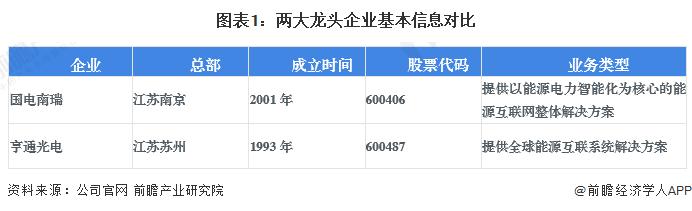 干货！2023年中国能源物联网行业龙头企业分析——亨通光电：能源物联网营收占比提升