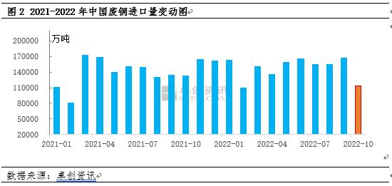 废铜供需矛盾升温，淡季或难抑制价格上涨