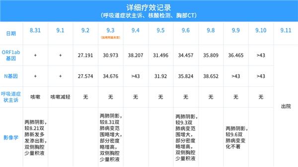 “疫”往无前，“兹”击复阳丨病例分享：阿兹夫定治疗新冠肺炎复阳患者效果显著