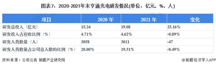 干货！2023年中国能源物联网行业龙头企业分析——亨通光电：能源物联网营收占比提升