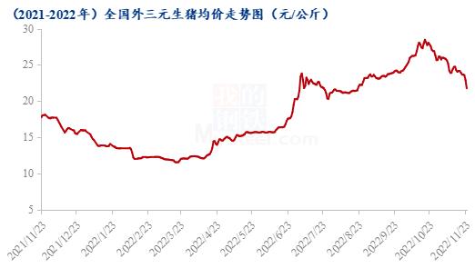 Mysteel解读：等雨等风等降温 养猪人折在一个“等”字