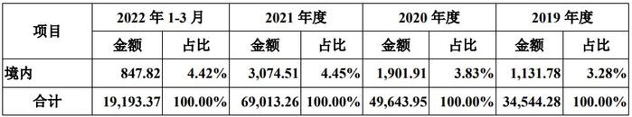 美新科技创业板IPO通过上市委会议 报告期内经营活动产生的现金流量净额为负