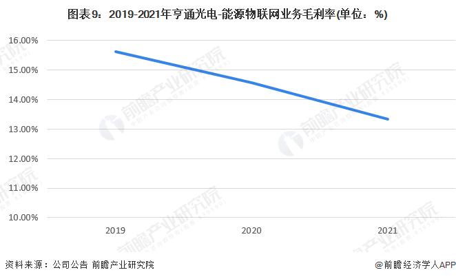 干货！2023年中国能源物联网行业龙头企业分析——亨通光电：能源物联网营收占比提升