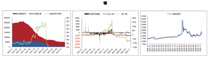 短期铜价持稳 沪镍预计延续震荡行情