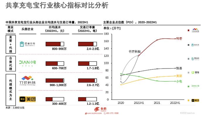 以充电宝为原点，搜电打开智能生活的无限可能