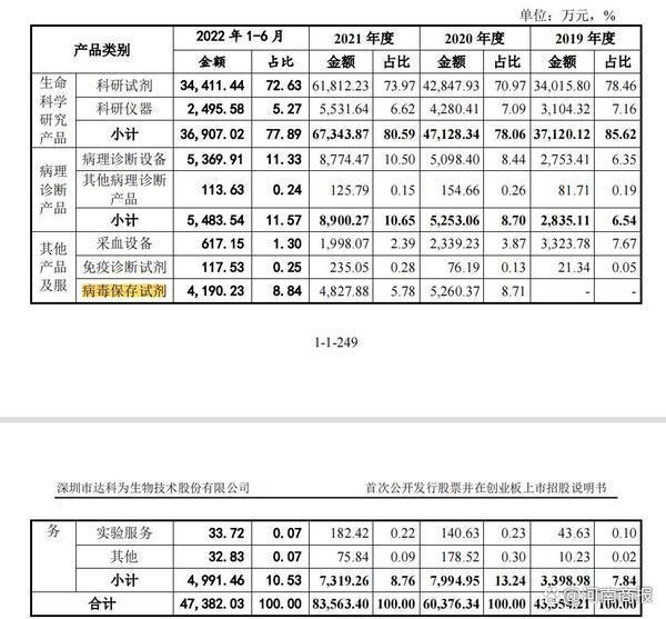 大风刮过，抢滩上市的涉核酸检测企业还能“吹”出什么？