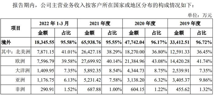 美新科技创业板IPO通过上市委会议 报告期内经营活动产生的现金流量净额为负