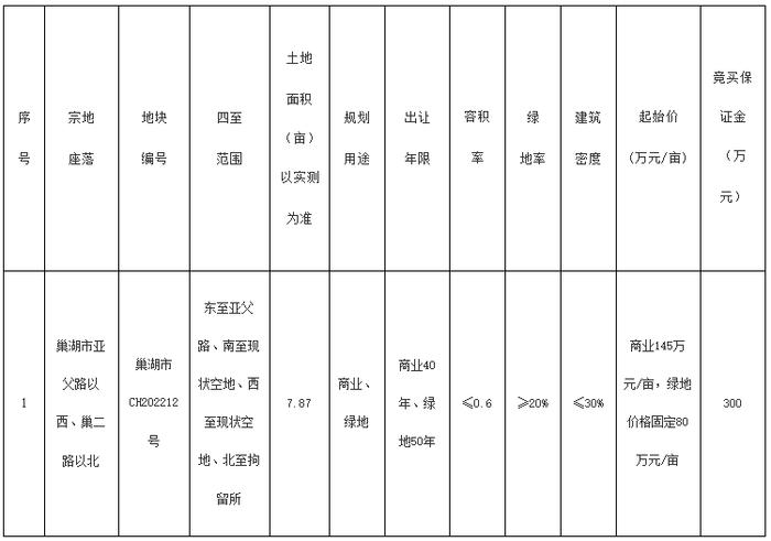 合肥12月新增出让23宗超1800亩地，现房销售扩大试点实行“交房即发证”