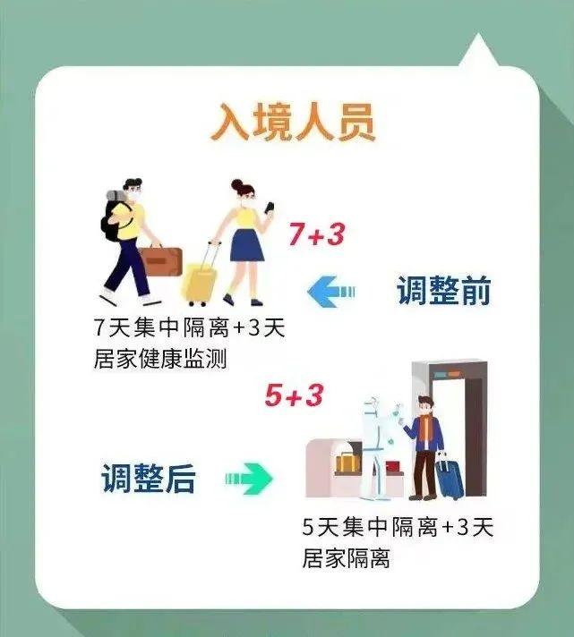 抗疫长图（二）| 进一步优化疫情防控20条措施之新变化②