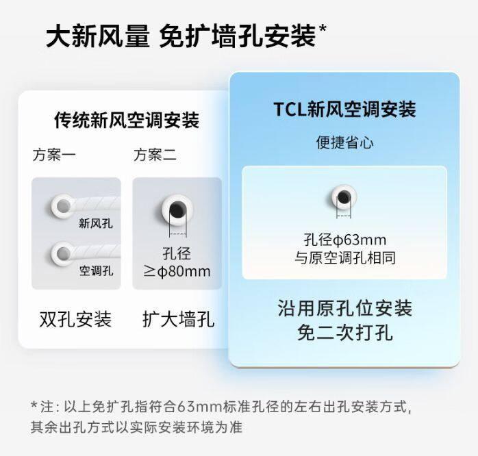 TCL新风空调小蓝翼II不用二次打墙孔便捷安装，大新风量高效焕新风