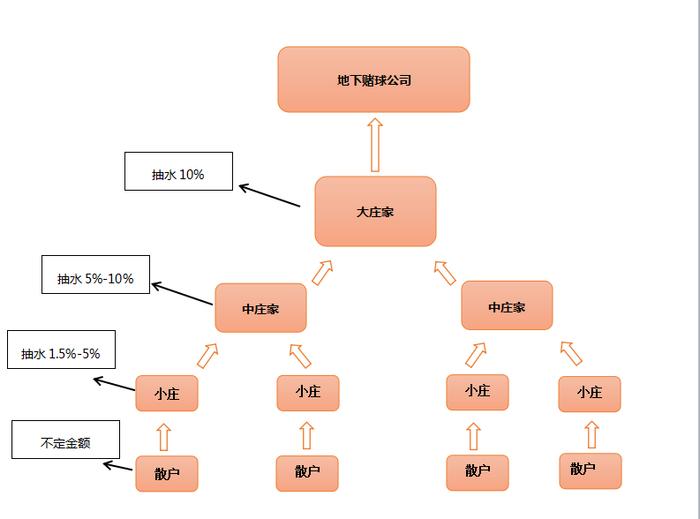 为什么真的不建议你去赌球！