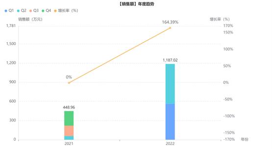 口溶膜剂在改良型新药中的研发与运用