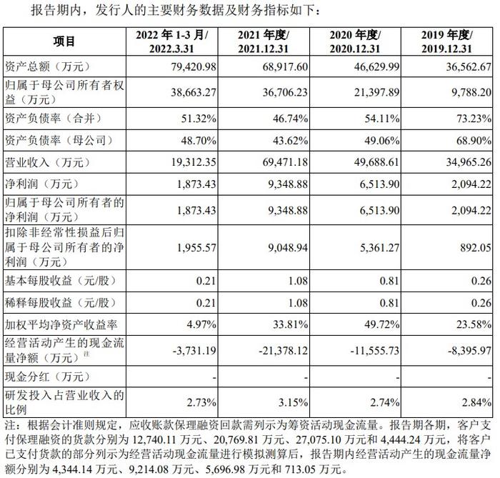 美新科技创业板IPO通过上市委会议 报告期内经营活动产生的现金流量净额为负