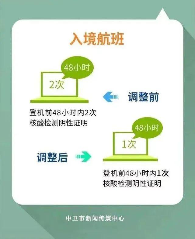 抗疫长图（二）| 进一步优化疫情防控20条措施之新变化②