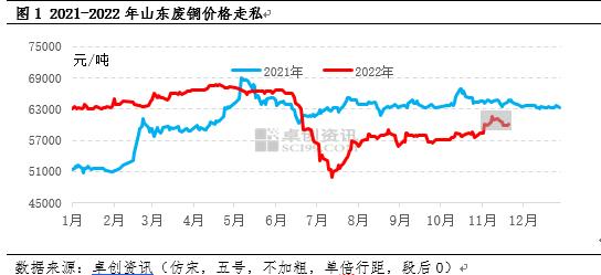 废铜供需矛盾升温，淡季或难抑制价格上涨