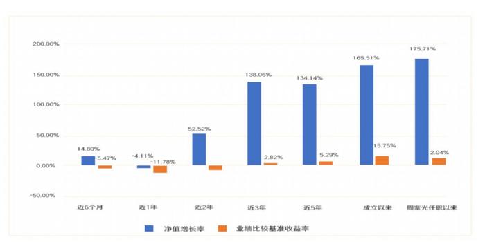 以成长领先 为追光而行|周紫光11月28日重磅新发