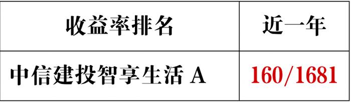 以成长领先 为追光而行|周紫光11月28日重磅新发