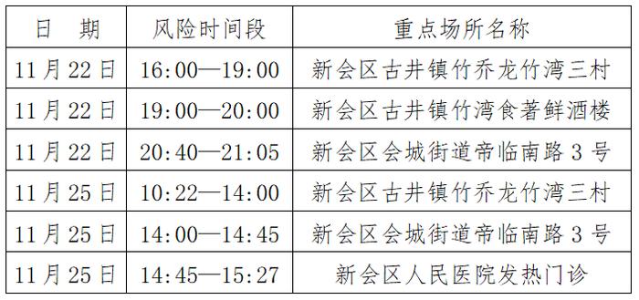 事关疫情防控！新会、开平最新通告，转发扩散！