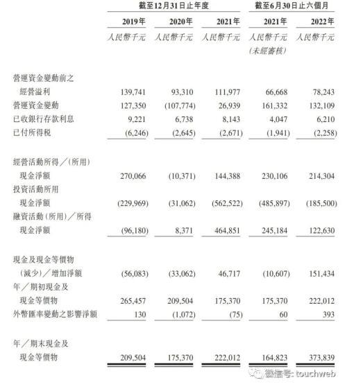 绿源电动车冲刺港股：上半年营收20亿 为倪捷与胡继红夫妻店