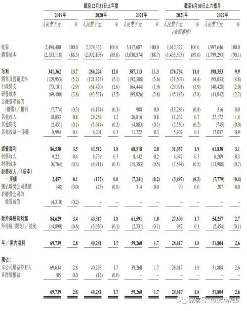 绿源电动车冲刺港股：上半年营收20亿 为倪捷与胡继红夫妻店