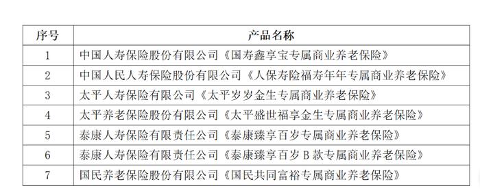 首批个人养老金保险产品名单披露！保险公司已成功“出单”